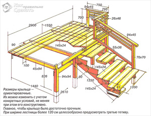 Как сделать крыльцо самым красивым?