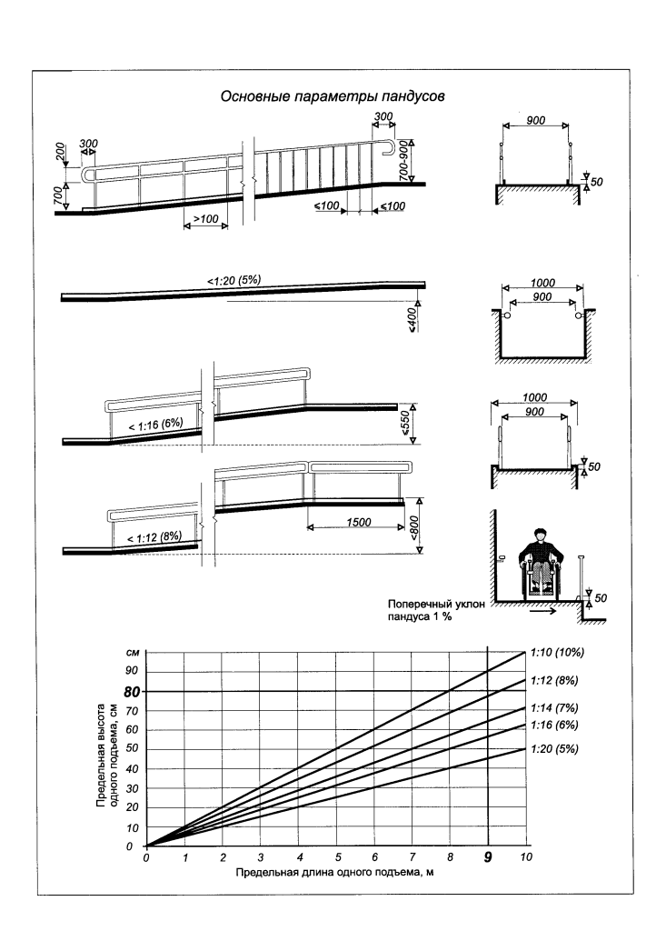 Пандус для инвалидов