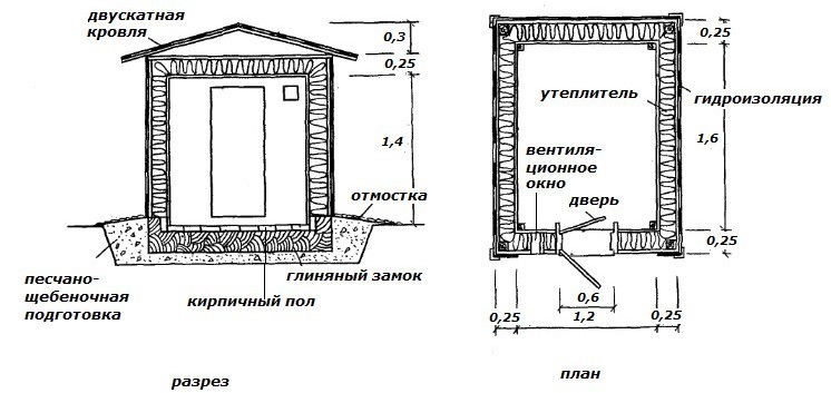 Погреб