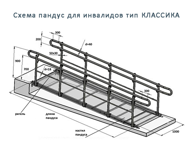 пандус для инвалидов