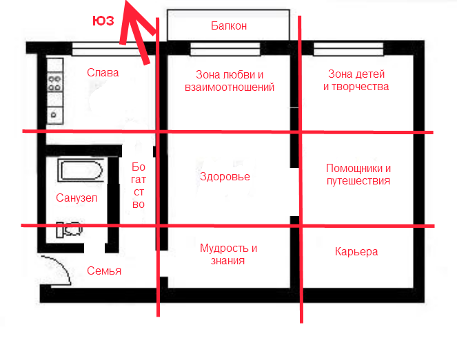 Фен шуй план квартиры