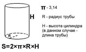 Расчет объема трубопровода