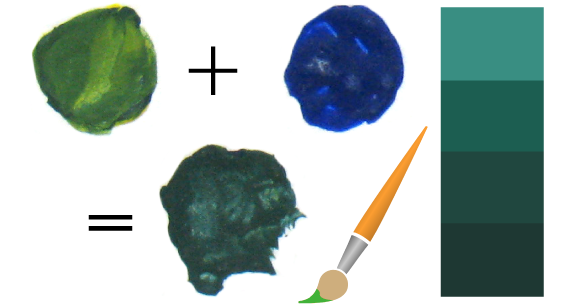 Как получить зеленый цвет, смешивая краски
