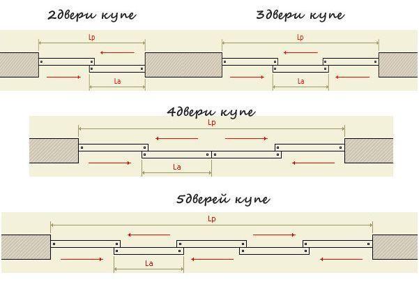 Двери купе