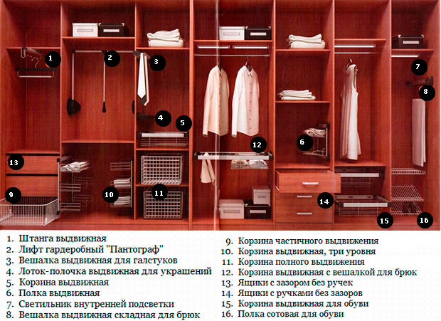 Элементы наполнения