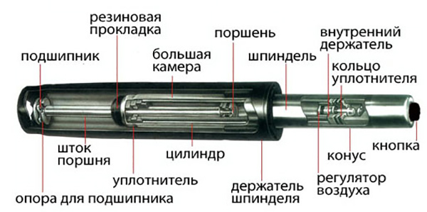 Схема работы газлифта офисного кресла