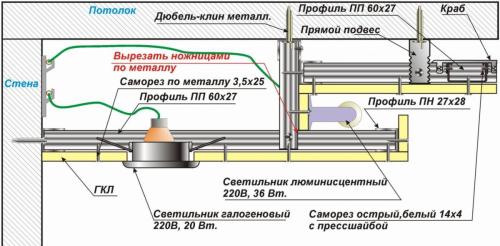 На фото изображено схематическое устройство гипсокартонного потолка.