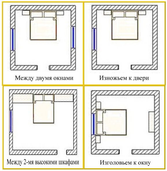 Разнообразные варианты расположения кровати