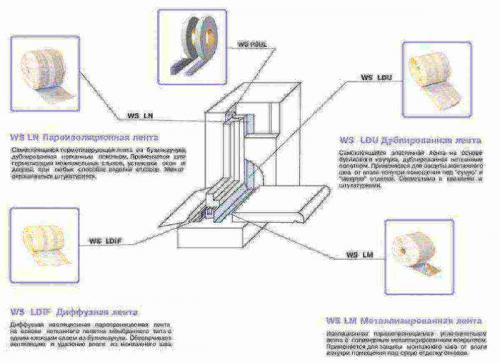 Как правильно наклеить пароизоляцию на окна пвх?. 4 Как наклеить изоляцию – работаем без ошибок