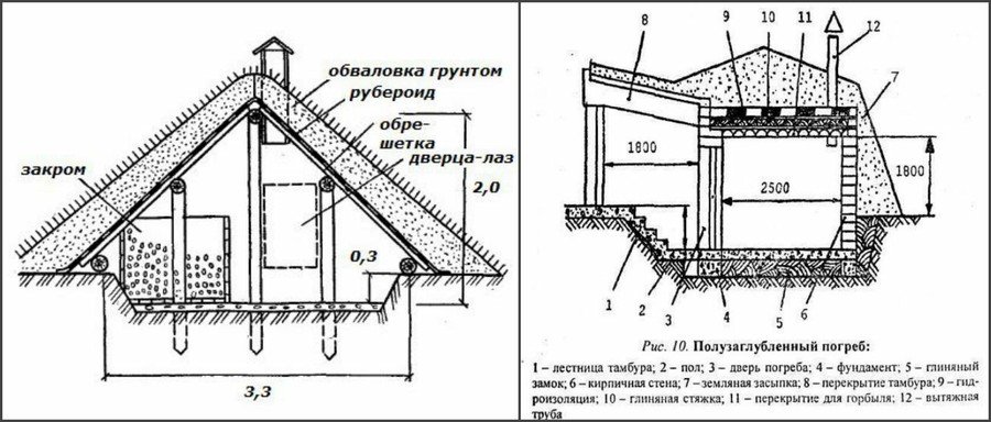 Полузаглубленный погреб чертеж