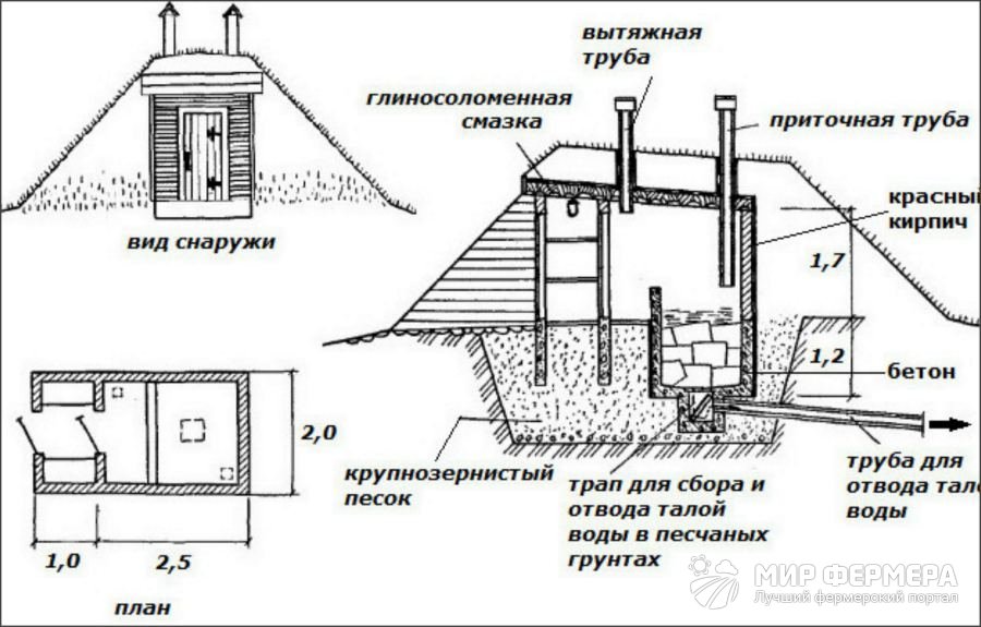 Как сделать погреб холодным