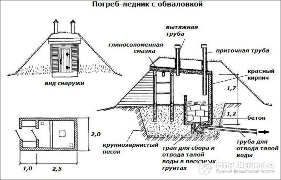 Погреб-ледник своими руками