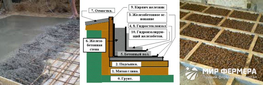 Как сделать пол в погребе