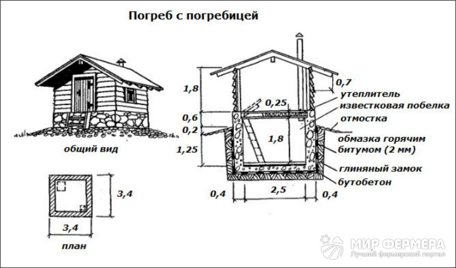 Погреб с погребицей