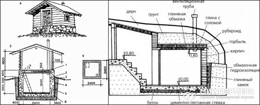 Погреб своими руками чертеж
