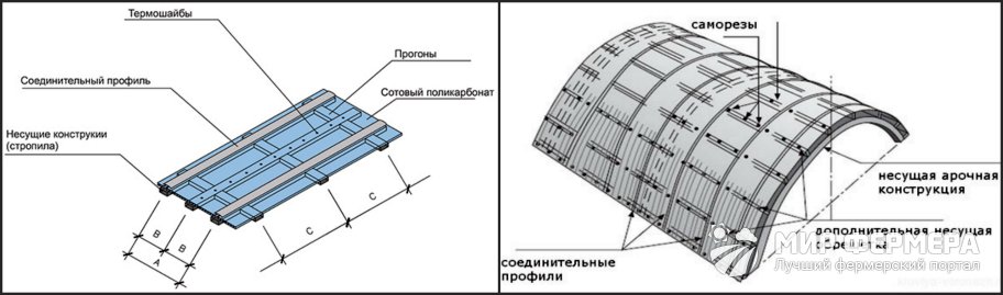 Крепление сотового поликарбоната