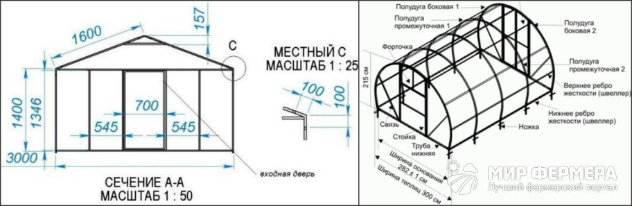 Теплица из профильной трубы