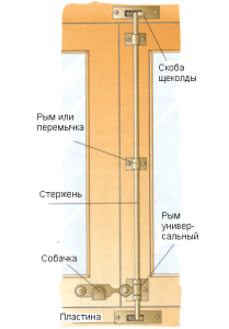 Составляющие компоненты засова