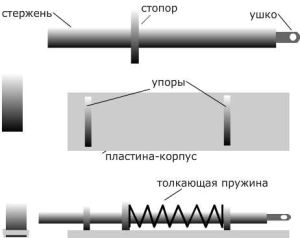 Компоненты механизма