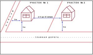 Требования расположения зданий относительно дорог