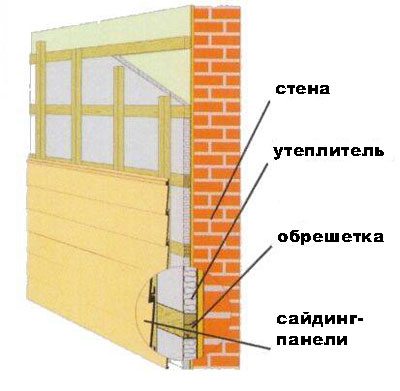 Схема монтажа сайдинга с утеплителем