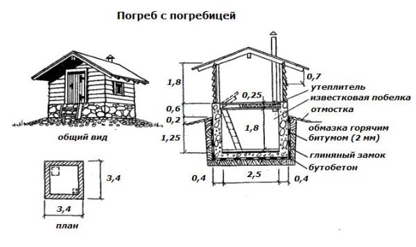 Схема погреба в разрезе