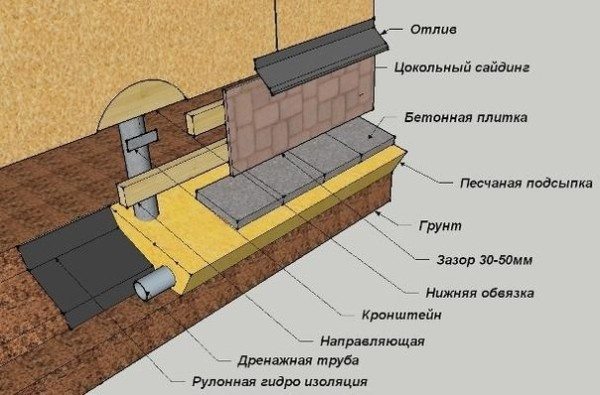 Схема расположения деталей покрытия.