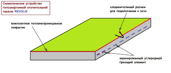 панели револтс