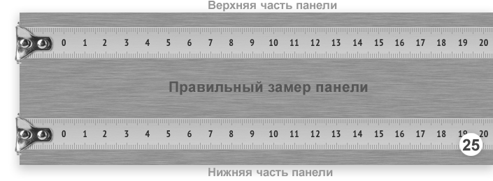 Рис. 25. Правильный замер стеновой панели