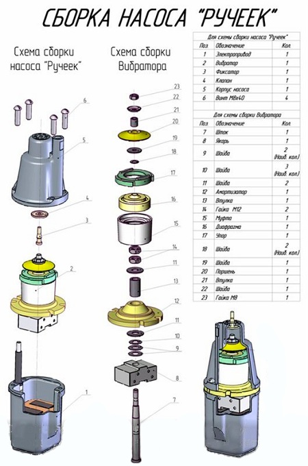 Схема сборки насоса Ручеек