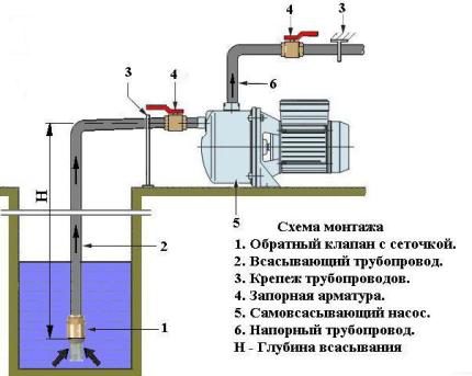 Схема монтажа центробежного насоса