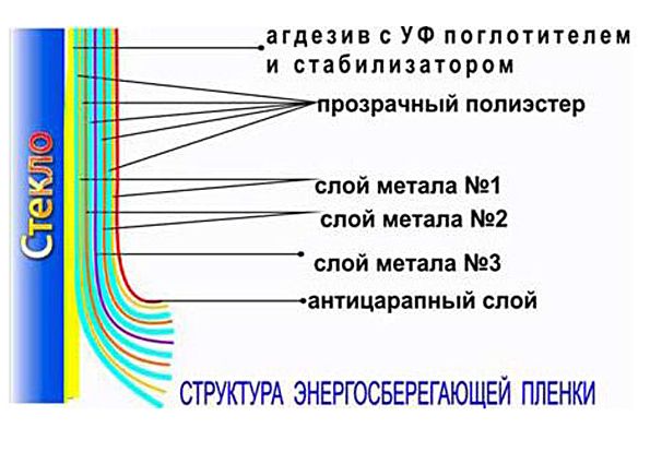 I пленка на окна – как оклеить, чтобы не было видно с улицы .