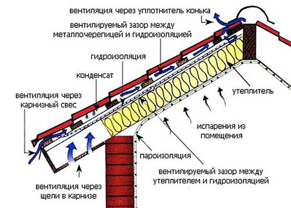 Гараж