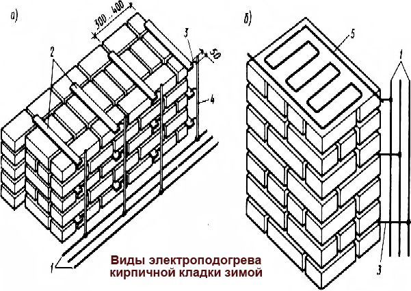 Кладка зимой