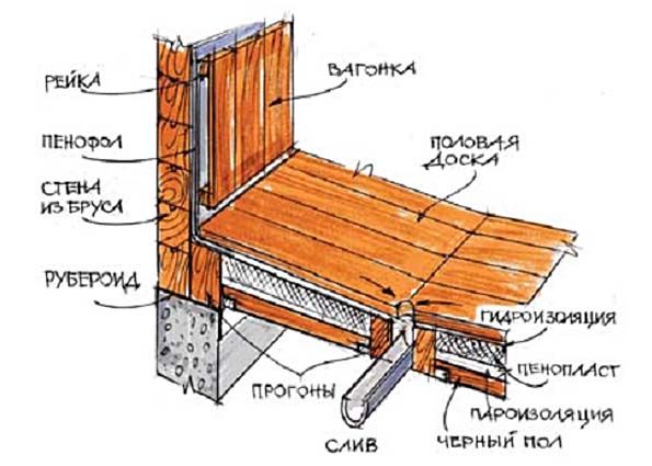 Пол