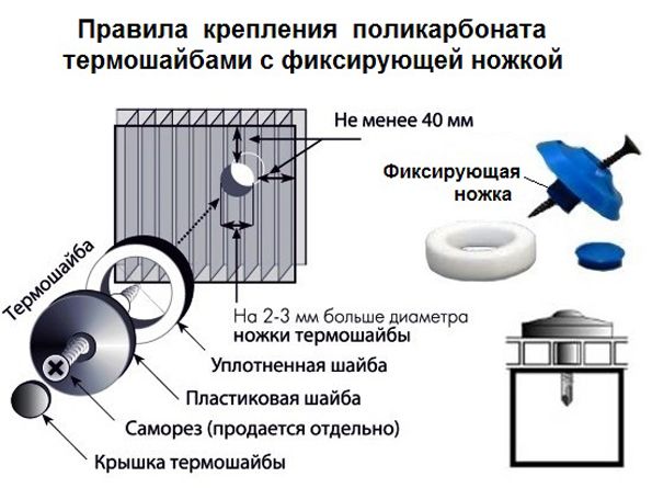 Шайбы для поликарбоната своими руками