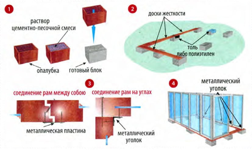 Теплица из старых оконных рам своими руками