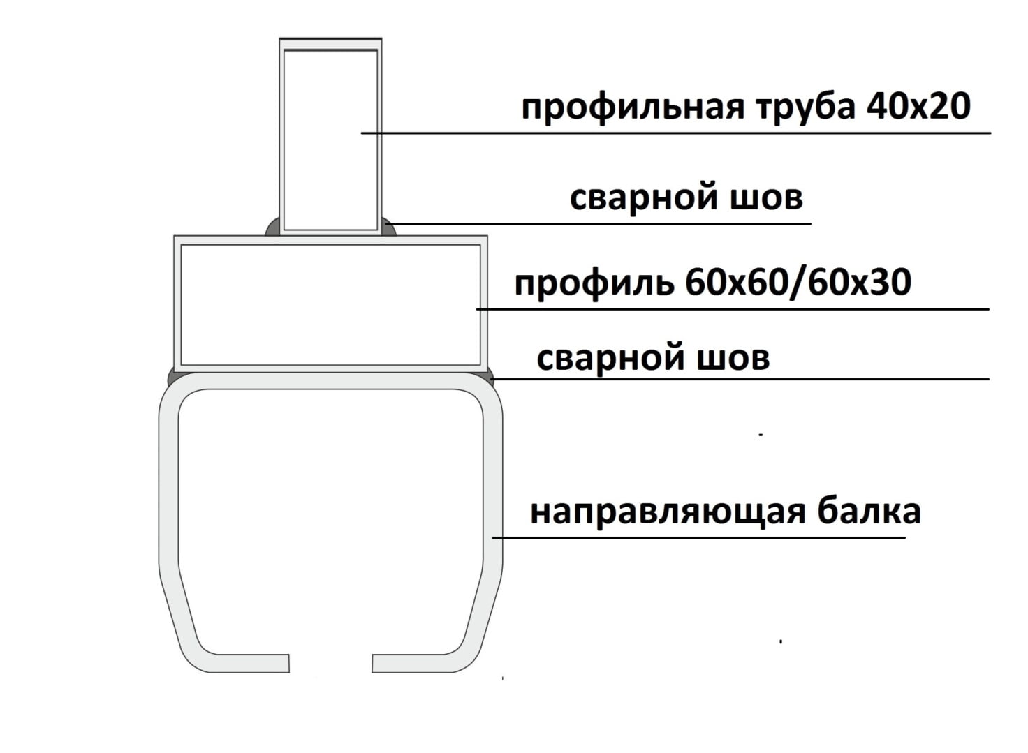 Схема откатных ворот