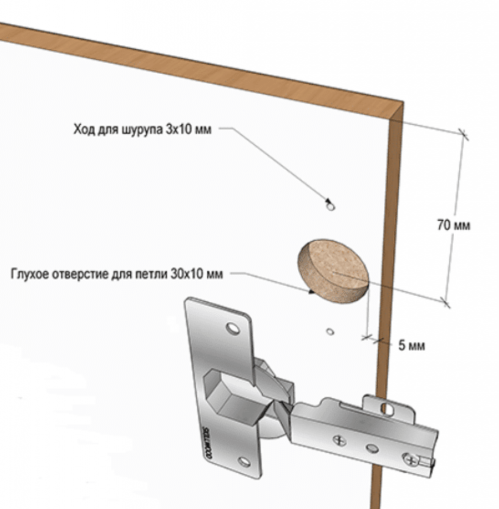 Врезка мебельных петель. Как сделать разметку под мебельные петли. Разметка под мебельные петли 35 мм. Разметка для сверления отверстий под петли. Разметка под установку мебельной петли.