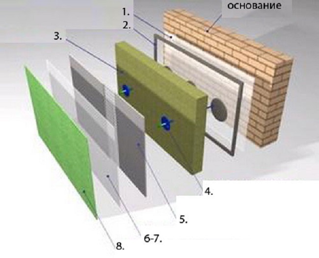 Конструкция оштукатуренной стены