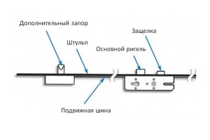 Замок с несколькими запорами