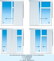 Варианты управления вертикальными жалюзи