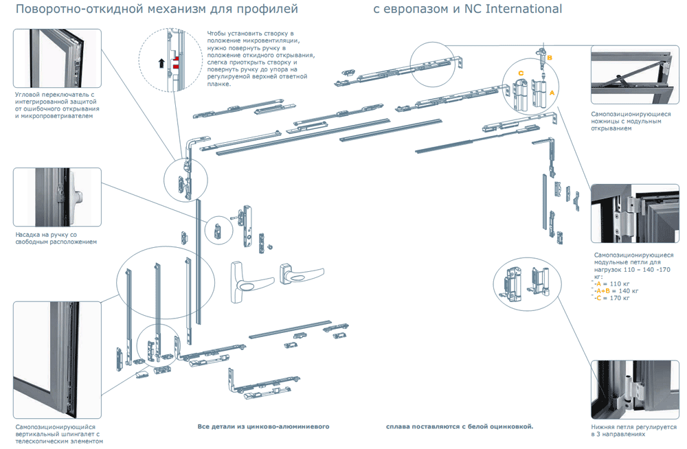 Оконная фурнитура для пластиковых окон