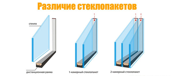 Двойной стеклопакет солярис