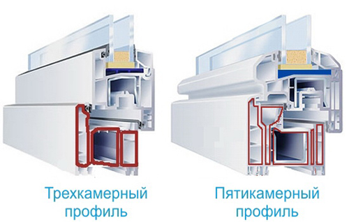 Как определить профиль пластикового окна