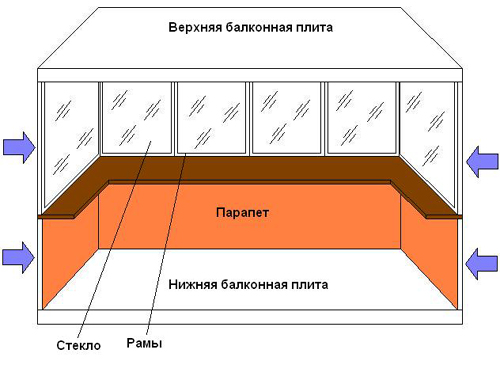 правильное утепление лоджии