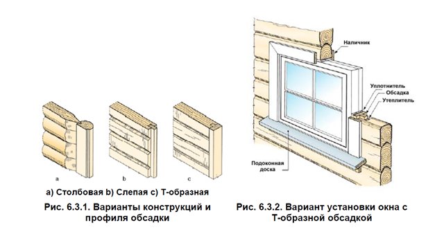 чертеж окосячки окна фото