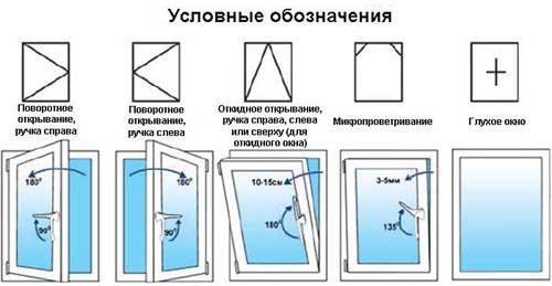 Металлопластиковые окна