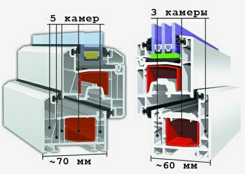 Трехкамерный или пятикамерный профиль,