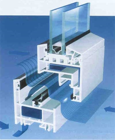Пластиковые окна, система